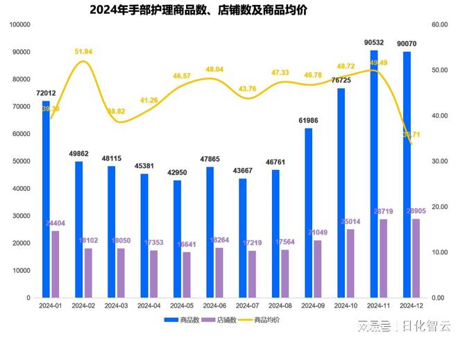 年个人护理品类市场概况及2025年消费趋势洞察PG麻将胡了免费试玩模拟器原创报告 2024(图2)