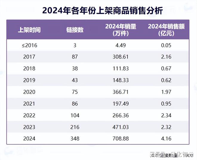 年个人护理品类市场概况及2025年消费趋势洞察PG麻将胡了免费试玩模拟器原创报告 2024(图12)