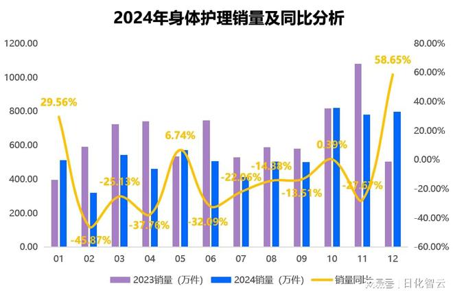 年个人护理品类市场概况及2025年消费趋势洞察PG麻将胡了免费试玩模拟器原创报告 2024(图6)