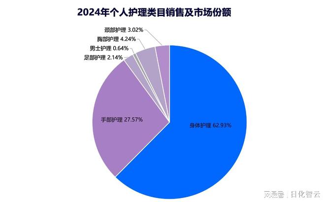 年个人护理品类市场概况及2025年消费趋势洞察PG麻将胡了免费试玩模拟器原创报告 2024(图11)
