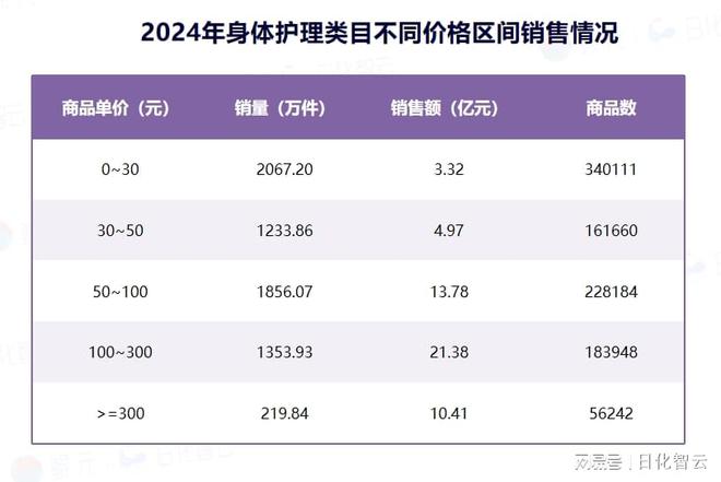 年个人护理品类市场概况及2025年消费趋势洞察PG麻将胡了免费试玩模拟器原创报告 2024(图5)