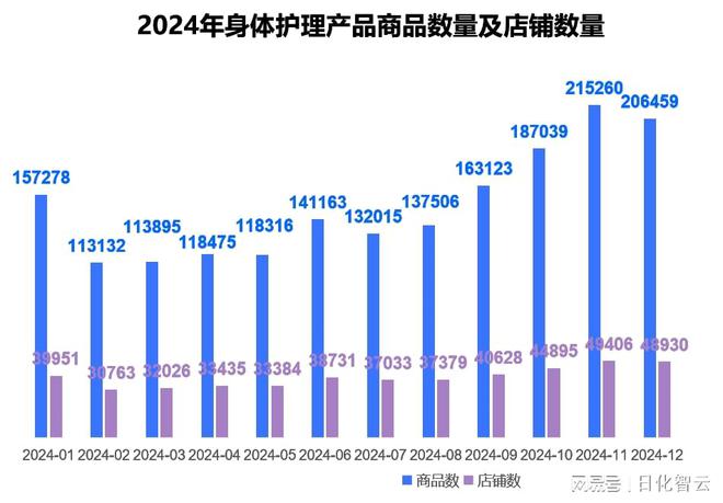 年个人护理品类市场概况及2025年消费趋势洞察PG麻将胡了免费试玩模拟器原创报告 2024(图10)