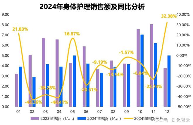 年个人护理品类市场概况及2025年消费趋势洞察PG麻将胡了免费试玩模拟器原创报告 2024(图3)