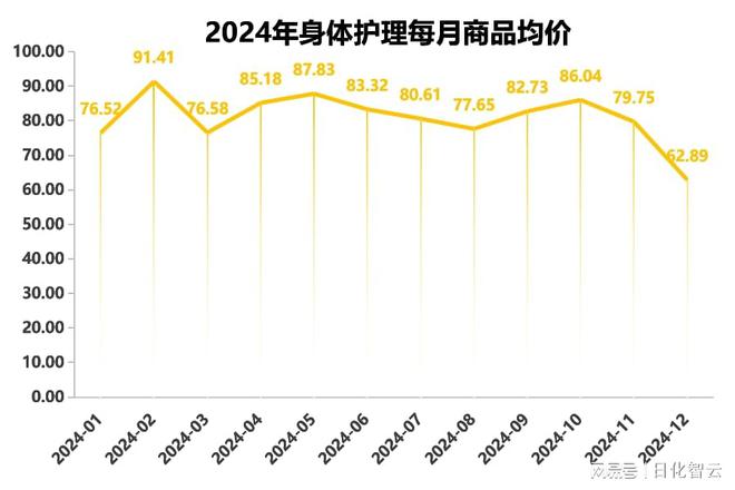 年个人护理品类市场概况及2025年消费趋势洞察PG麻将胡了免费试玩模拟器原创报告 2024(图8)