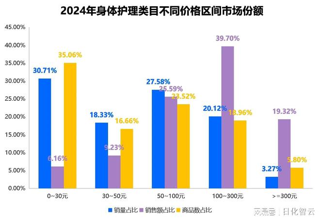 年个人护理品类市场概况及2025年消费趋势洞察PG麻将胡了免费试玩模拟器原创报告 2024(图4)