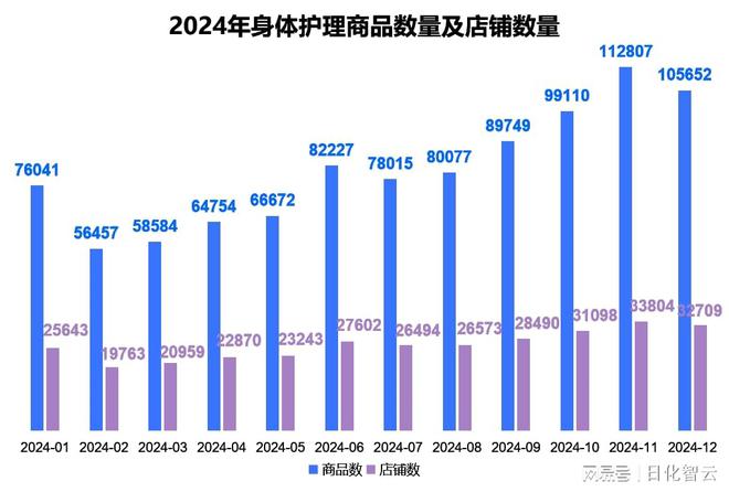 年个人护理品类市场概况及2025年消费趋势洞察PG麻将胡了免费试玩模拟器原创报告 2024(图9)