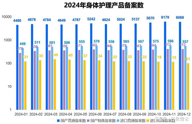 年个人护理品类市场概况及2025年消费趋势洞察PG麻将胡了免费试玩模拟器原创报告 2024(图7)