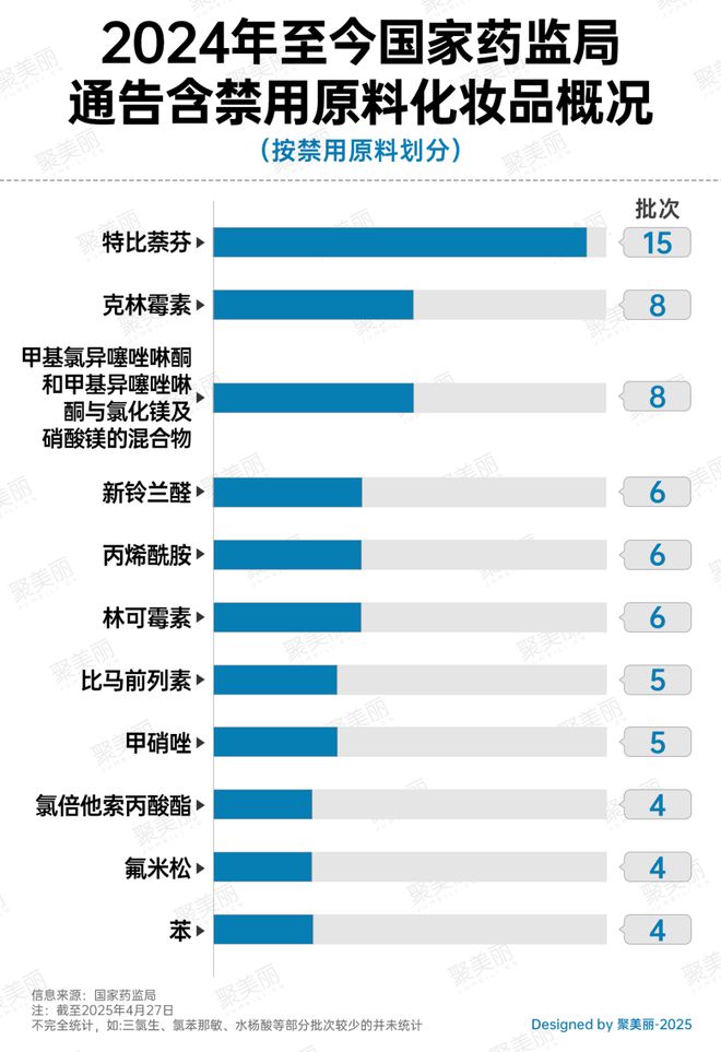 又一批婴童产品踩雷区麻将胡了停止经营！