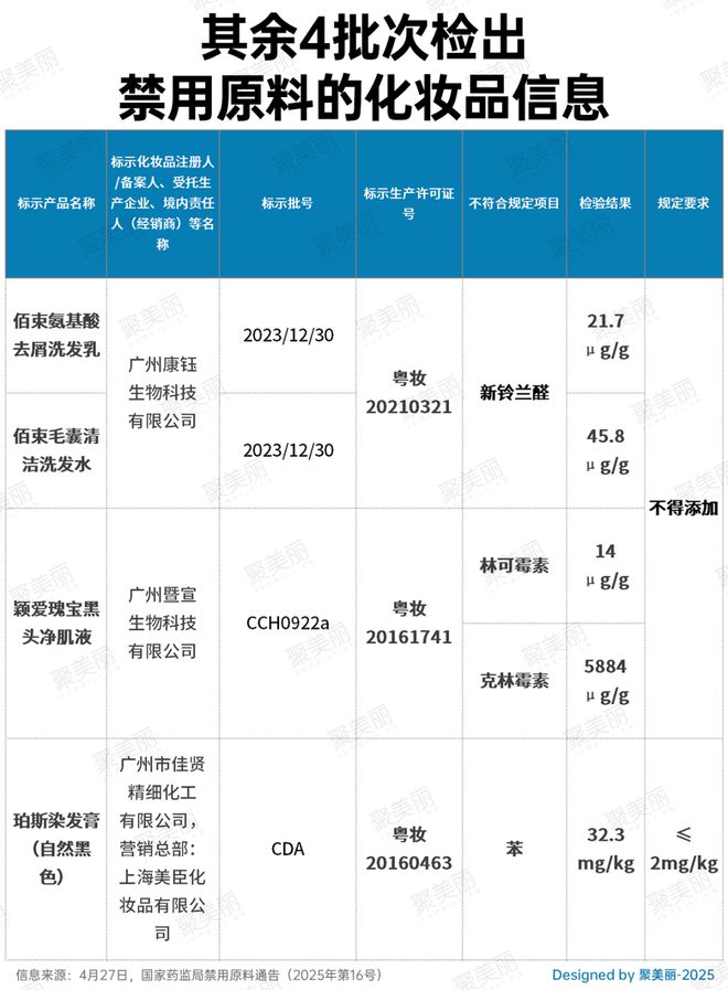 又一批婴童产品踩雷区麻将胡了停止经营！(图14)
