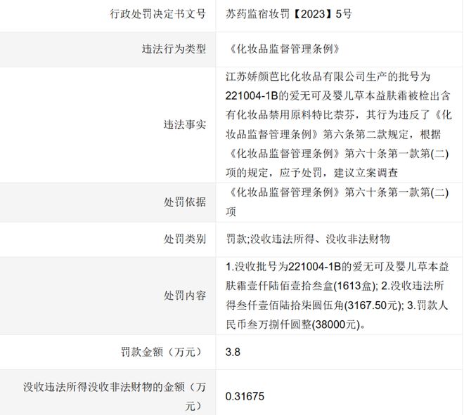 又一批婴童产品踩雷区麻将胡了停止经营！(图13)
